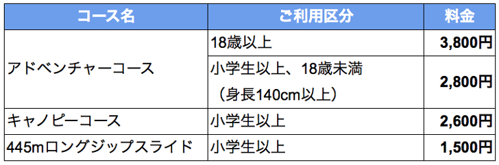 利用区分と料金